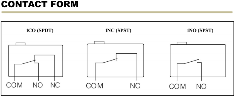 Microinterruptor de alta sensibilidad con palanca de rodillo de bisagra