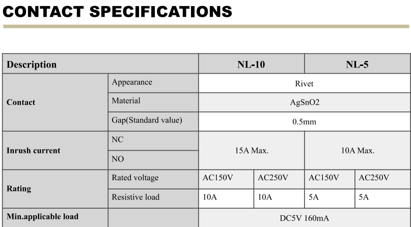 Microinterruptor de alta sensibilidad con palanca de rodillo de bisagra