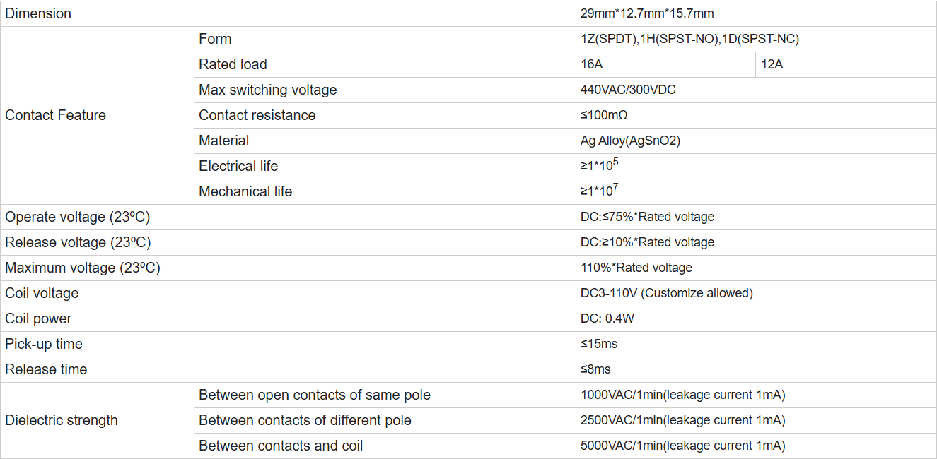 especificaci&oacute;n