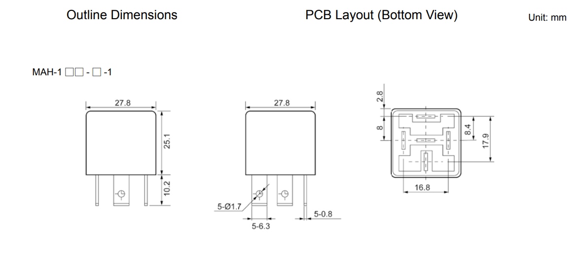 DIMENSI&Oacute;N MAH