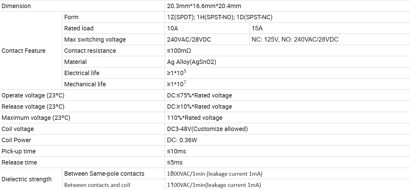 especificaci&oacute;n
