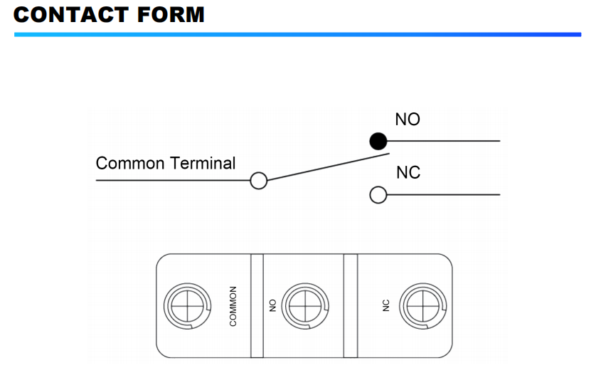 del formulario de contacto 