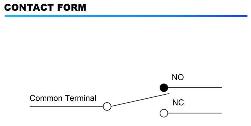 del formulario de contacto 