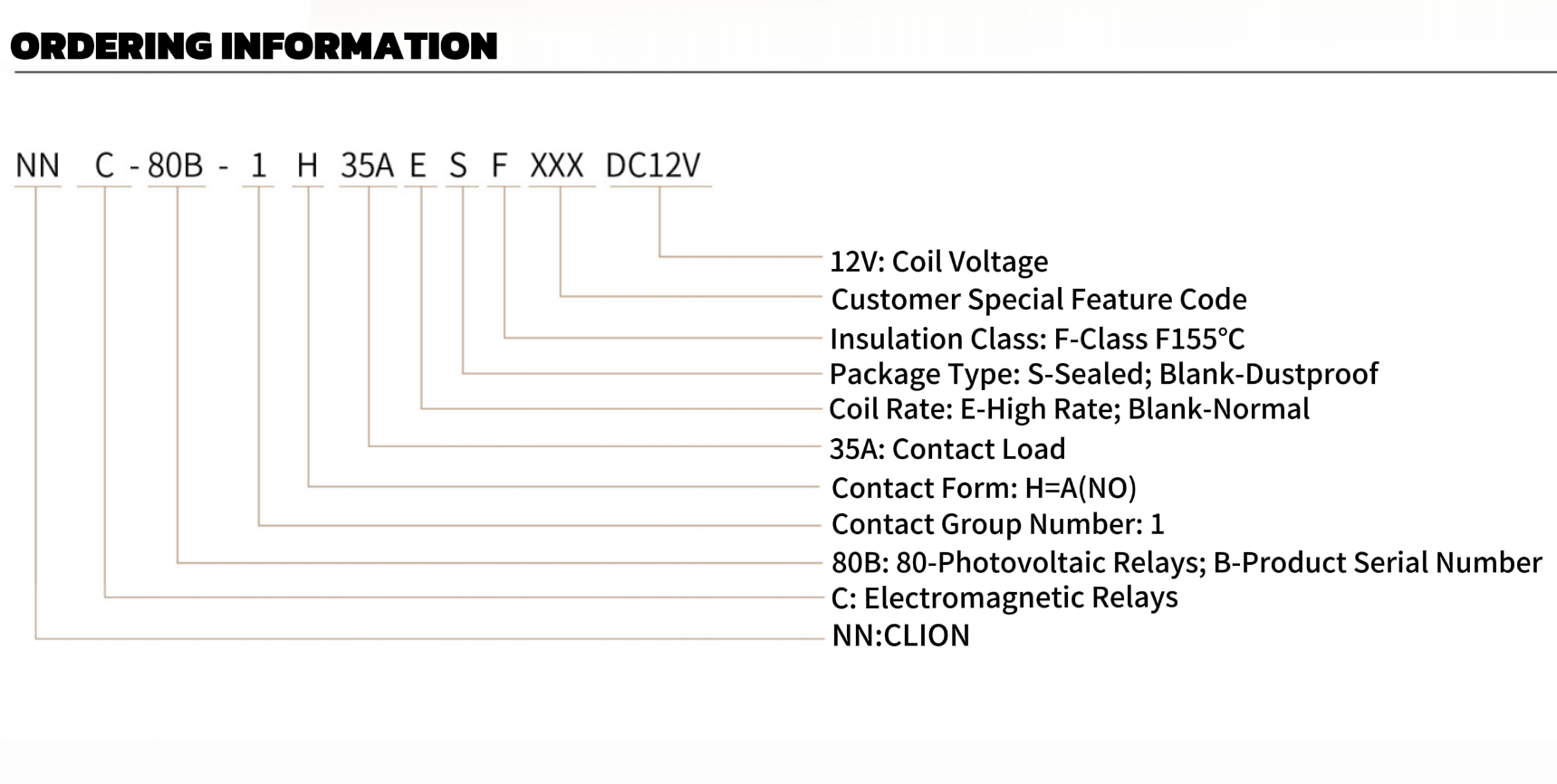 35A UL Clase F RoHS New Energy Relay 